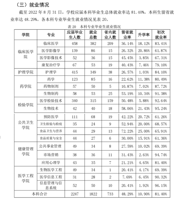 吉林医药学院就业率及就业前景怎么样,好就业吗？