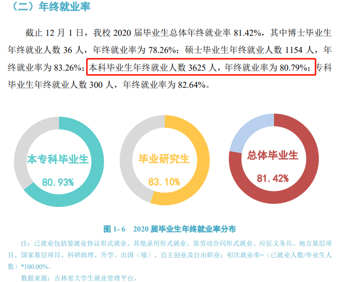 延边大学就业率及就业前景怎么样,好就业吗？