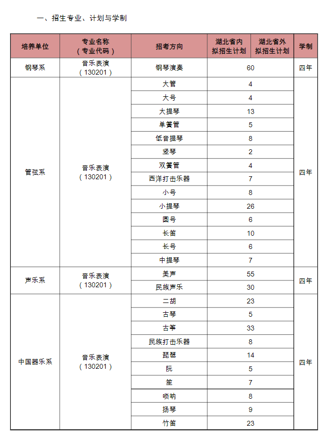 2023年招生计划及各专业招生人数