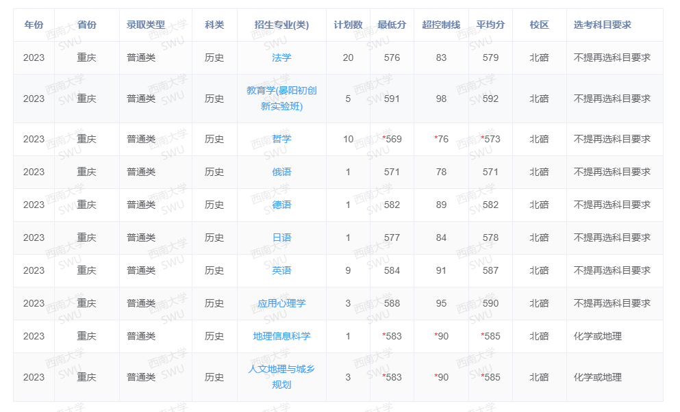 2023年招生计划及各专业招生人数