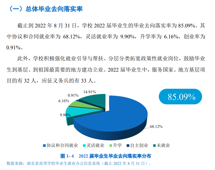 武汉商学院就业率及就业前景怎么样,好就业吗？