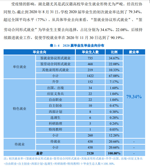 武汉商学院就业率及就业前景怎么样,好就业吗？