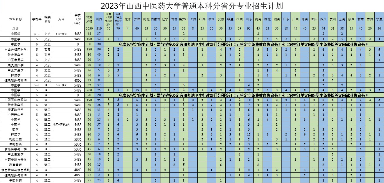 2023年招生计划及各专业招生人数