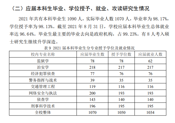 辽宁警察学院就业率及就业前景怎么样,好就业吗？