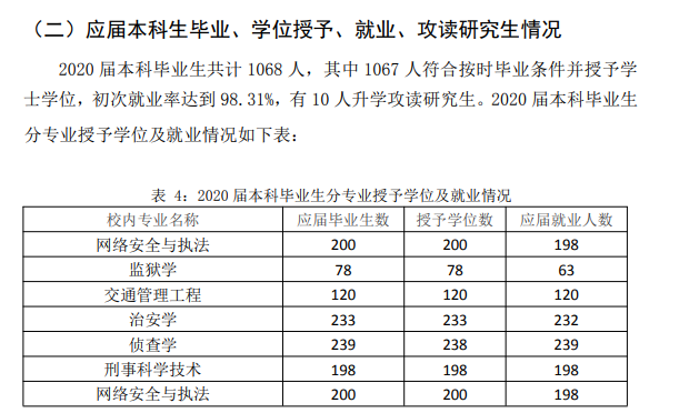 辽宁警察学院就业率及就业前景怎么样,好就业吗？