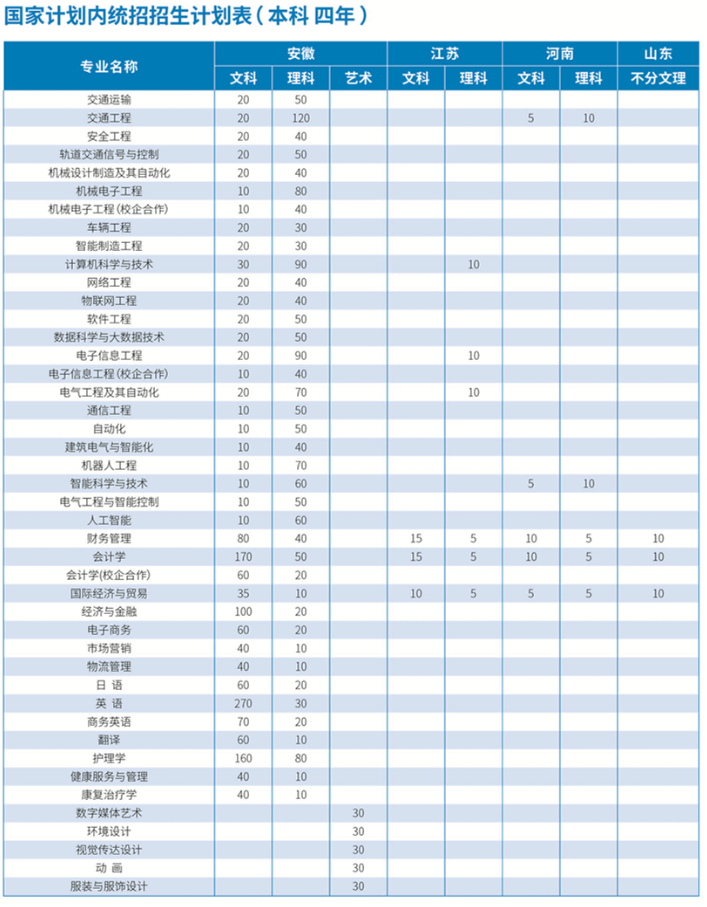 2023年招生计划及各专业招生人数