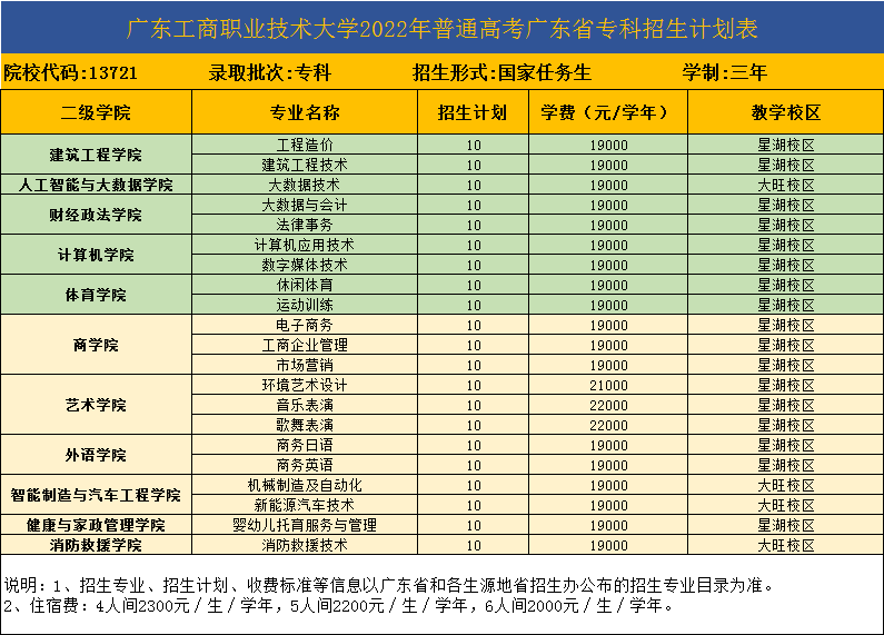 2023年广东工商职业大学各省招生计划及各专业招生人数是多少