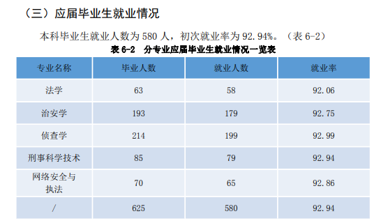 新疆警察学院就业率及就业前景怎么样,好就业吗？