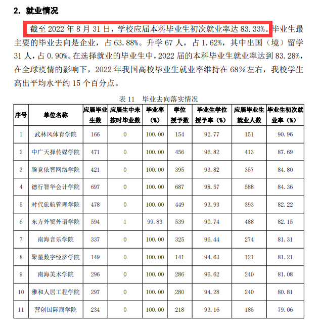 海口经济学院就业率及就业前景怎么样,好就业吗？