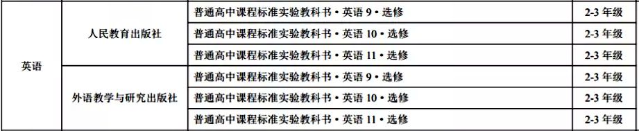 山西省高中英语教材版本目录汇总