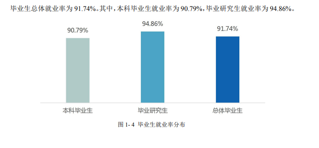 浙江工商大学就业率及就业前景怎么样,好就业吗？