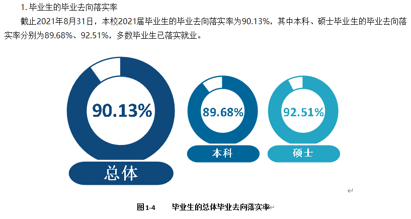 沈阳体育学院就业率及就业前景怎么样,好就业吗？