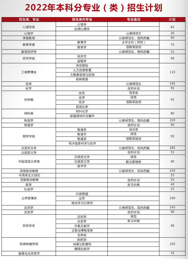 2023年陕西师范大学各省招生计划及各专业招生人数是多少