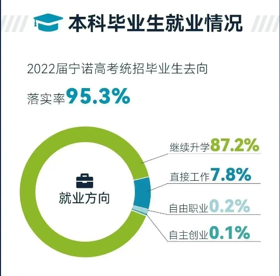 宁波诺丁汉大学就业率及就业前景怎么样,好就业吗？