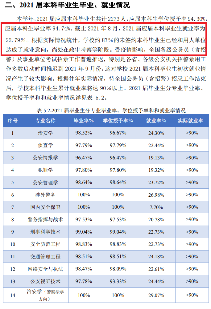 中国人民公安大学就业率及就业前景怎么样,好就业吗？