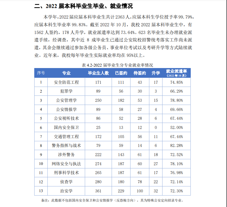 中国人民公安大学就业率及就业前景怎么样,好就业吗？