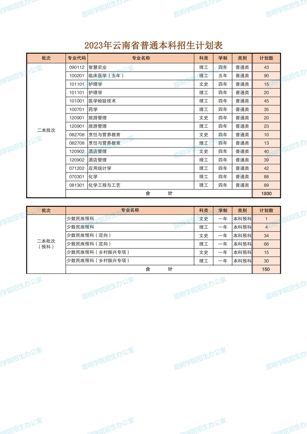 2023年招生计划及各专业招生人数