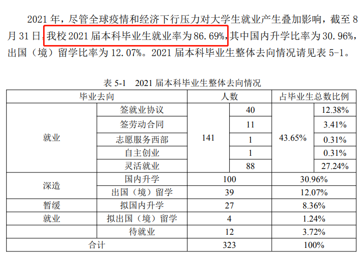 外交学院就业率及就业前景怎么样,好就业吗？