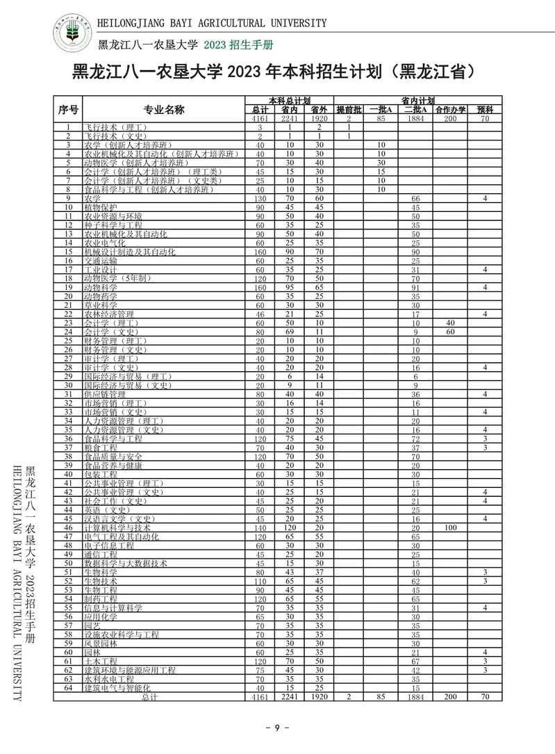 2023年招生计划及各专业招生人数