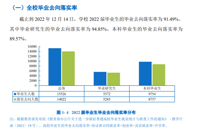 西南大学就业率及就业前景怎么样,好就业吗？