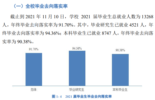 西南大学就业率及就业前景怎么样,好就业吗？