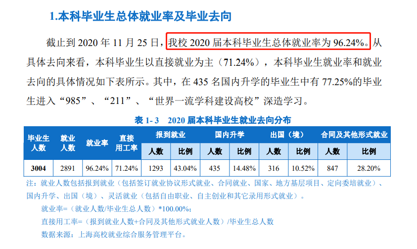 上海海洋大学就业率及就业前景怎么样,好就业吗？