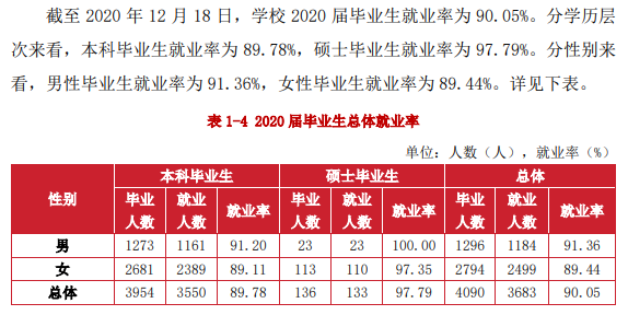 湖北经济学院就业率及就业前景怎么样,好就业吗？