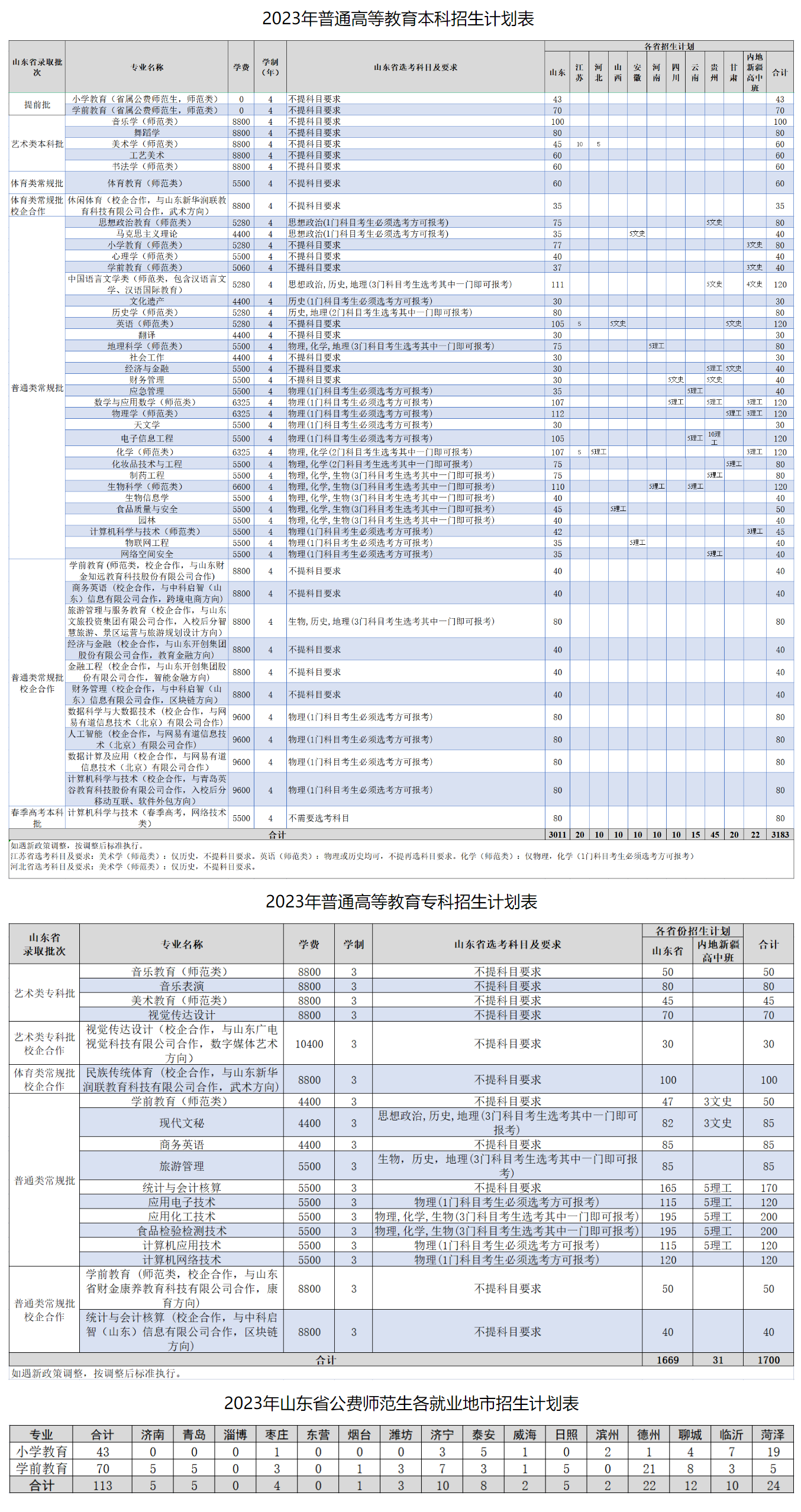 2023年招生计划及各专业招生人数