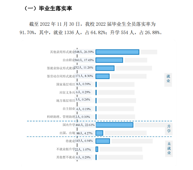 北京印刷学院就业率及就业前景怎么样,好就业吗？