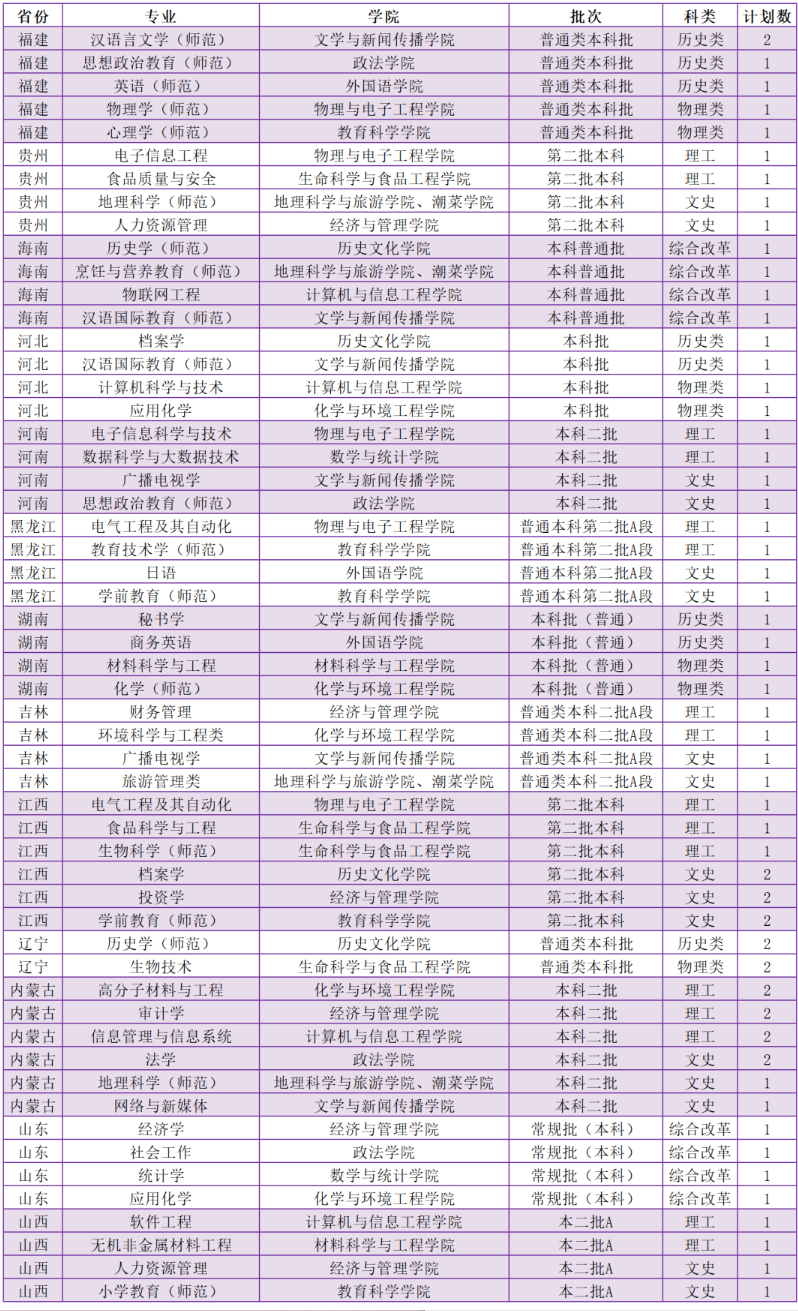 2023年招生计划及各专业招生人数