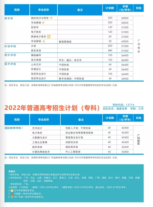 2023年广州工商学院各省招生计划及各专业招生人数是多少