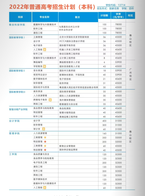 2023年广州工商学院各省招生计划及各专业招生人数是多少