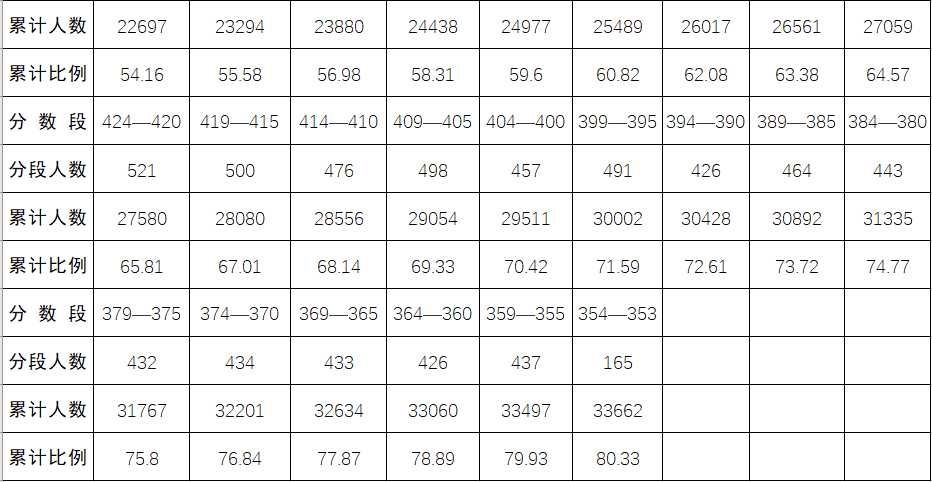 2022年黔南中考录取分数线,黔南中考分数线公布2022