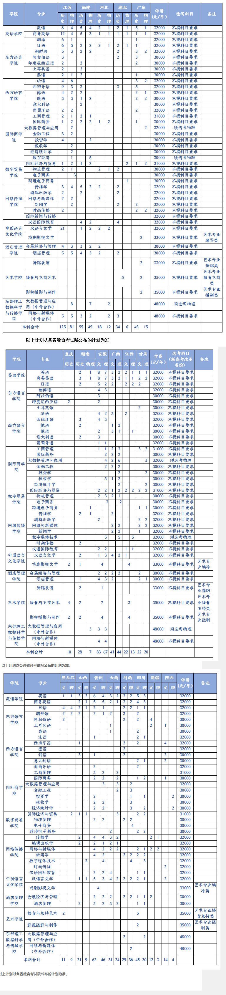 2023年招生计划及各专业招生人数