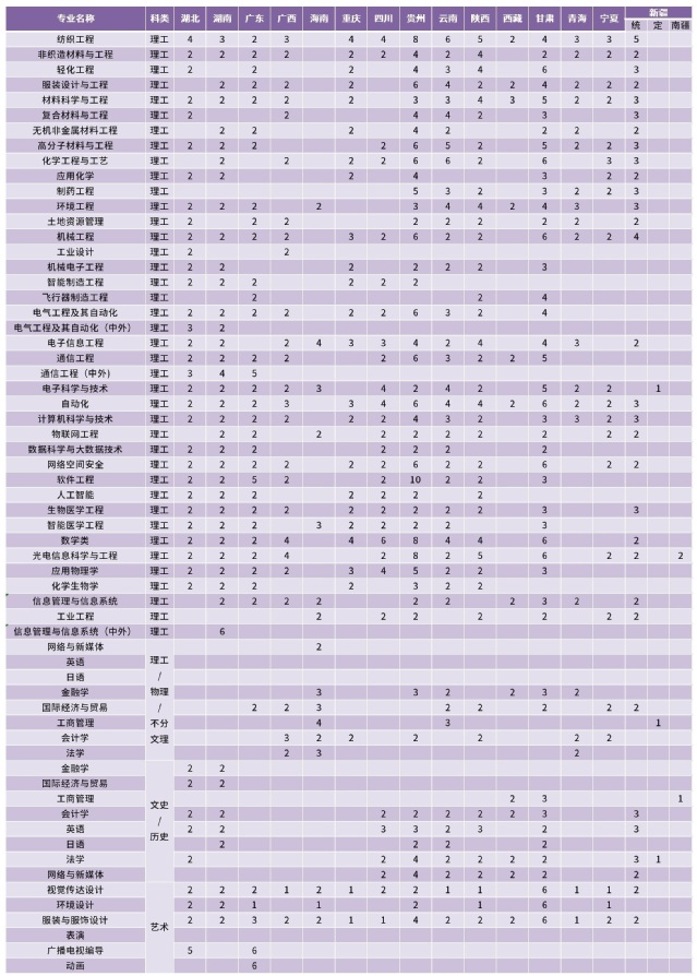 2023年招生计划及各专业招生人数