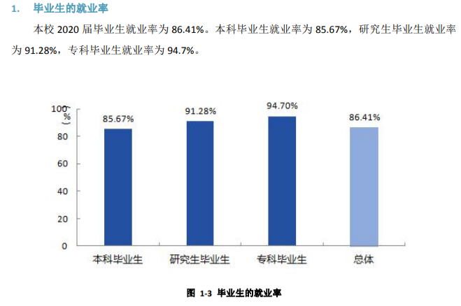 成都大学就业率及就业前景怎么样,好就业吗？