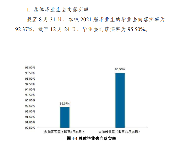 成都大学就业率及就业前景怎么样,好就业吗？