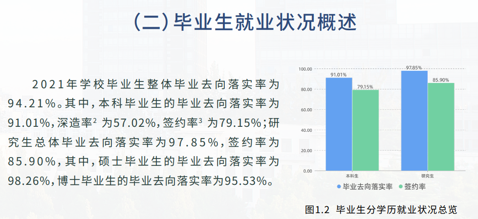 北京科技大学就业率及就业前景怎么样,好就业吗？