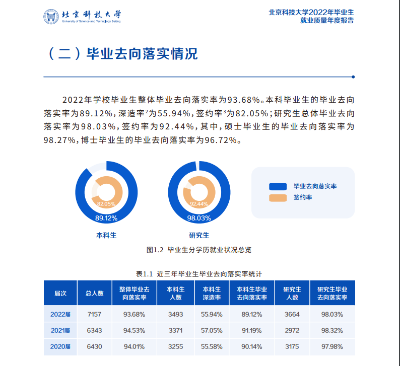 北京科技大学就业率及就业前景怎么样,好就业吗？