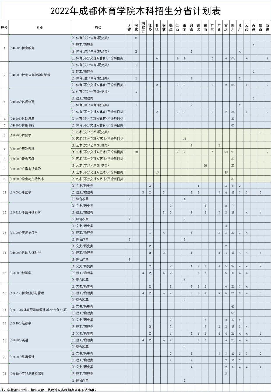 2023年成都体育学院各省招生计划及各专业招生人数是多少