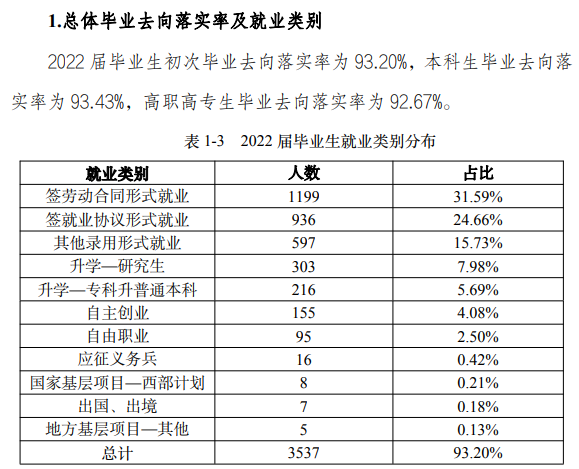 丽水学院就业率及就业前景怎么样,好就业吗？