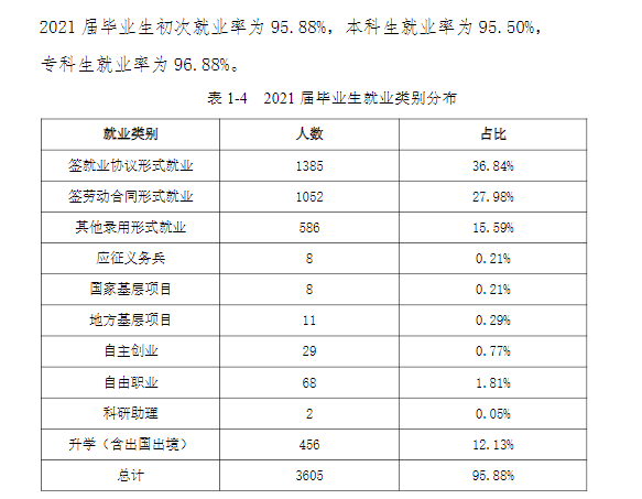 丽水学院就业率及就业前景怎么样,好就业吗？