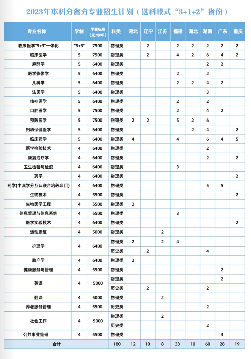 2023年招生计划及各专业招生人数