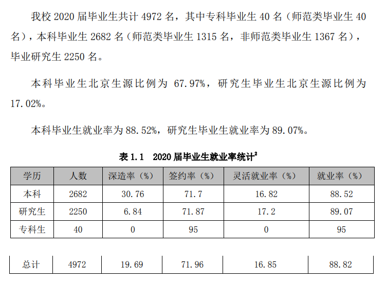 首都师范大学就业率及就业前景怎么样,好就业吗？