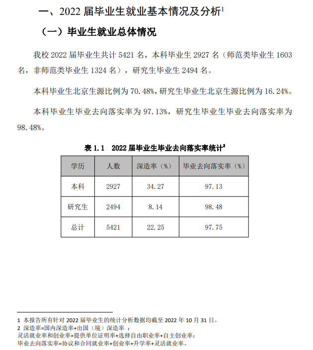 首都师范大学就业率及就业前景怎么样,好就业吗？