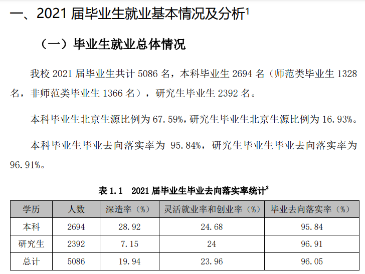 首都师范大学就业率及就业前景怎么样,好就业吗？