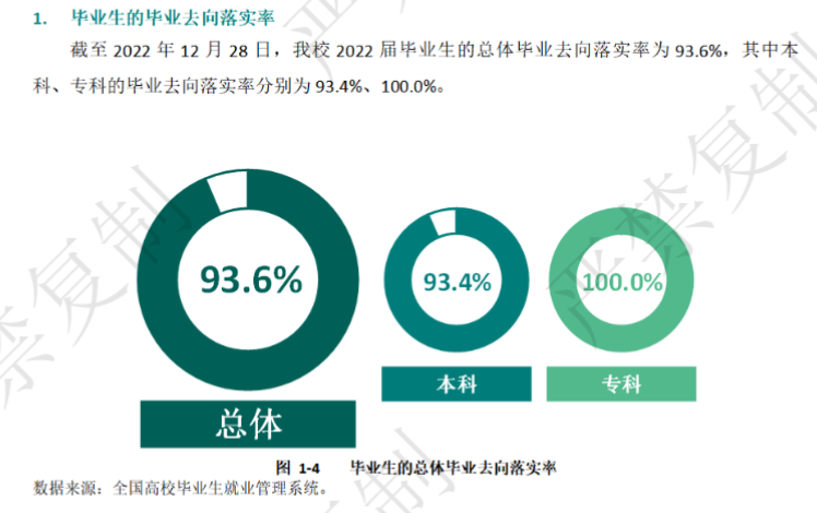 伊犁师范大学就业率及就业前景怎么样,好就业吗？