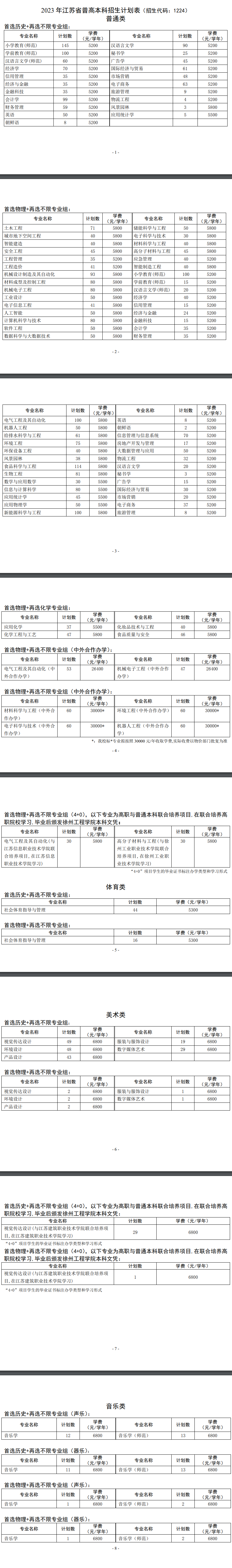 2023年招生计划及各专业招生人数