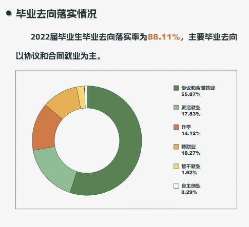 宁夏大学就业率及就业前景怎么样,好就业吗？