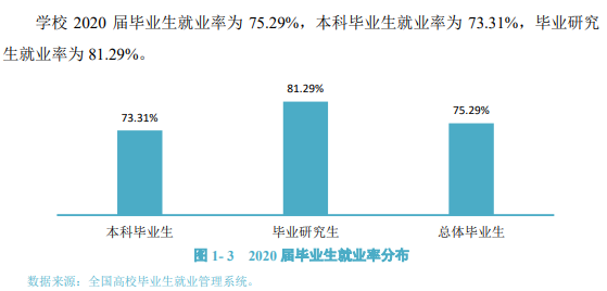 宁夏大学就业率及就业前景怎么样,好就业吗？